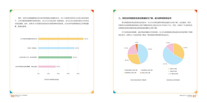 2023网络安全产业人才发展报告（附下载）