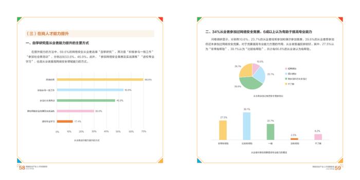 2023网络安全产业人才发展报告（附下载）