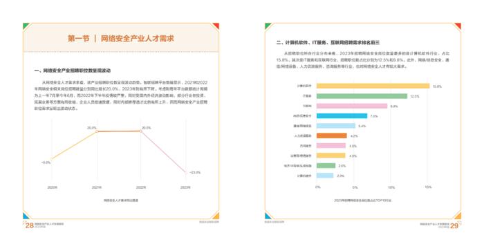 2023网络安全产业人才发展报告（附下载）