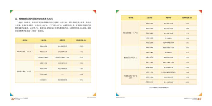 2023网络安全产业人才发展报告（附下载）