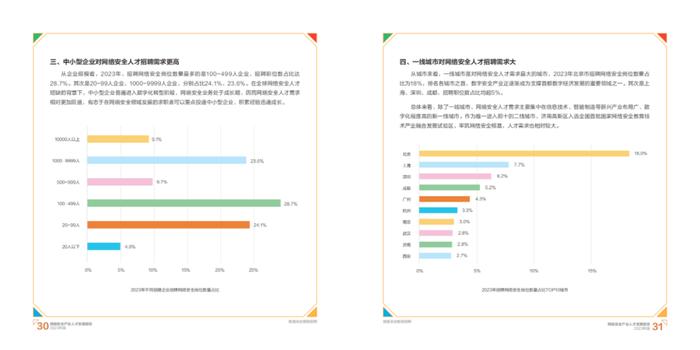 2023网络安全产业人才发展报告（附下载）