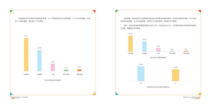 2023网络安全产业人才发展报告（附下载）