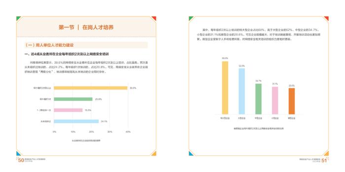 2023网络安全产业人才发展报告（附下载）