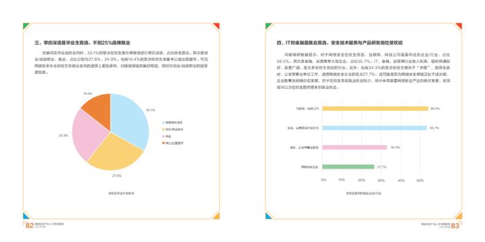 2023网络安全产业人才发展报告（附下载）