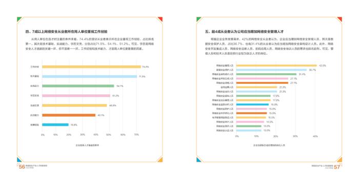 2023网络安全产业人才发展报告（附下载）