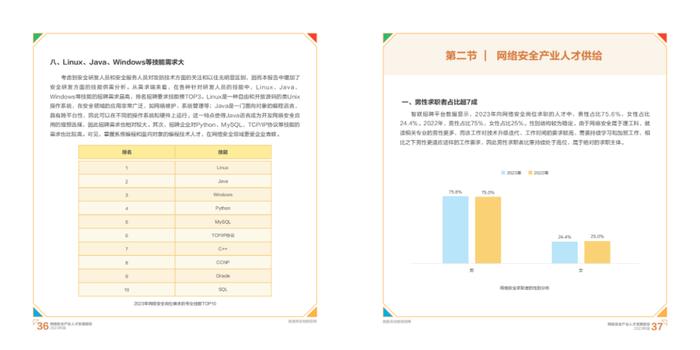 2023网络安全产业人才发展报告（附下载）