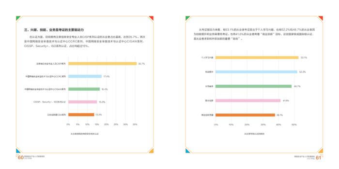 2023网络安全产业人才发展报告（附下载）