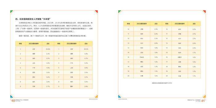 2023网络安全产业人才发展报告（附下载）