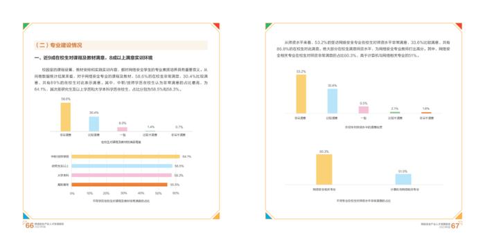 2023网络安全产业人才发展报告（附下载）