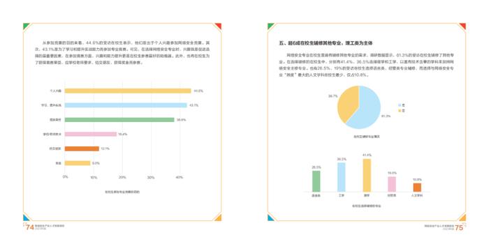 2023网络安全产业人才发展报告（附下载）