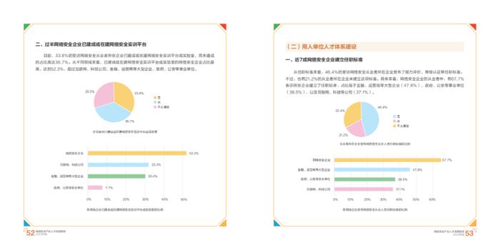 2023网络安全产业人才发展报告（附下载）