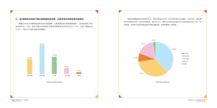 2023网络安全产业人才发展报告（附下载）