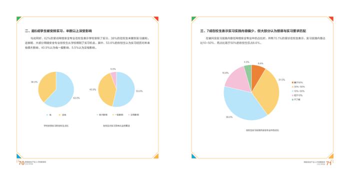 2023网络安全产业人才发展报告（附下载）