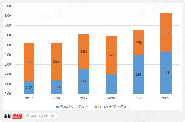 股息率6%的蓝天燃气值得一看吗？深耕河南，盈利突出，特许经营权成双刃剑，实控人减持风险值得关注