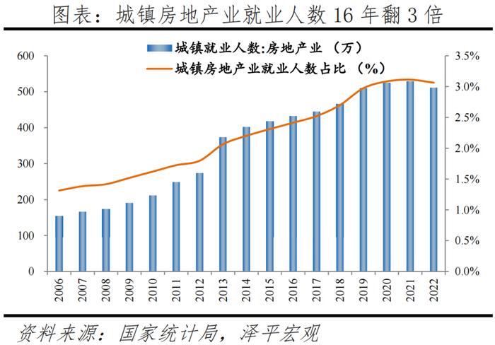 客观评价房地产的重要性、问题及建议