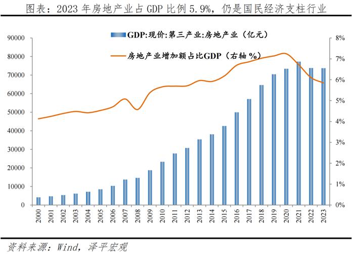 客观评价房地产的重要性、问题及建议