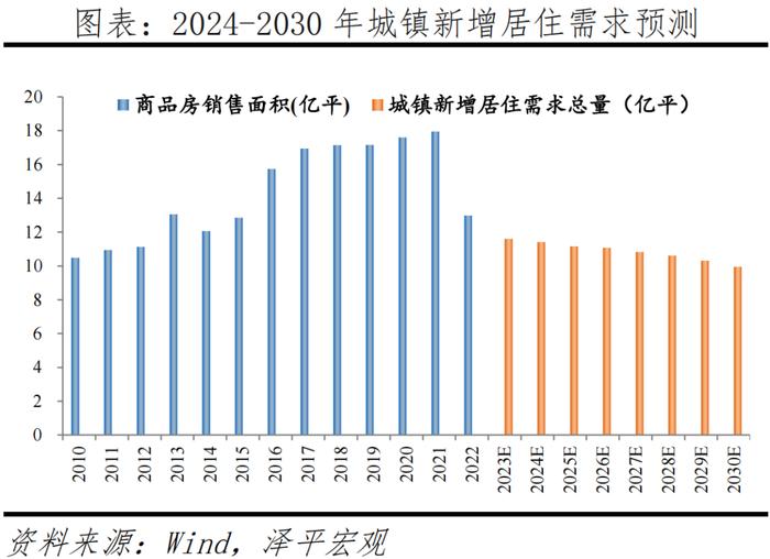 客观评价房地产的重要性、问题及建议