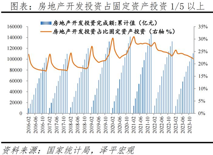 客观评价房地产的重要性、问题及建议