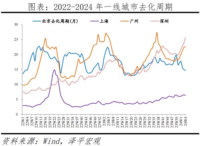 客观评价房地产的重要性、问题及建议