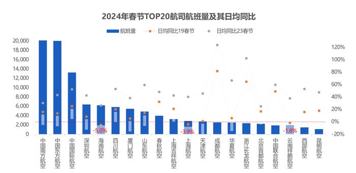 一票难求！民航、铁路春节假期客流创新高，对业绩贡献有多大