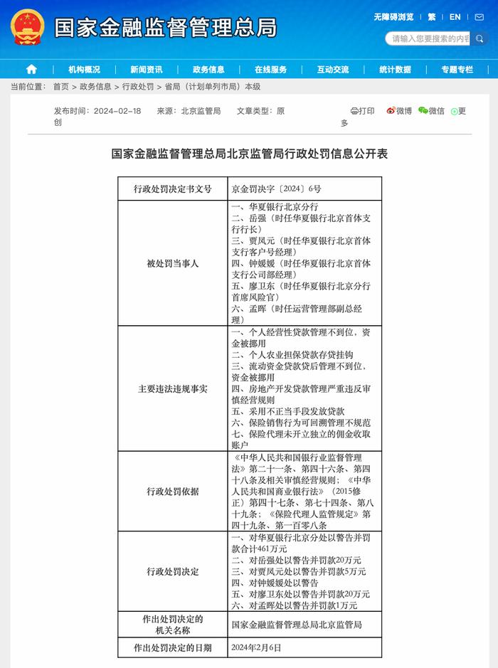 华夏银行北京分行被罚461万元，因房地产开发贷款管理严重违反审慎经营规则等