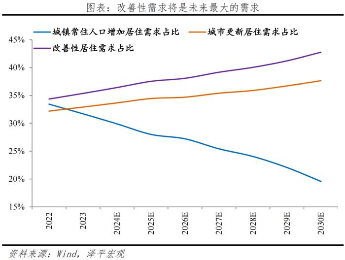 客观评价房地产的重要性、问题及建议