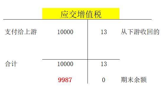 为了不留抵退税，填了未开票收入，这个月申报异常了