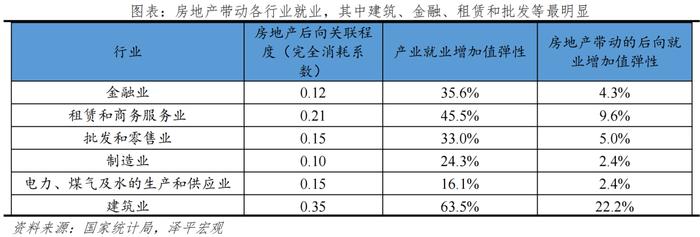 客观评价房地产的重要性、问题及建议