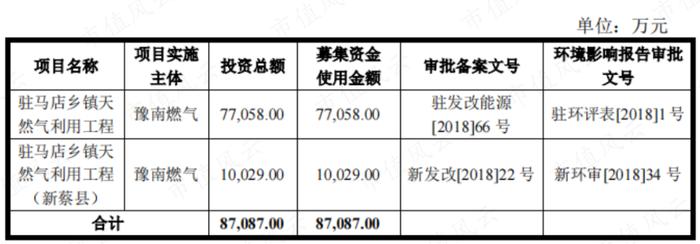 股息率6%的蓝天燃气值得一看吗？深耕河南，盈利突出，特许经营权成双刃剑，实控人减持风险值得关注