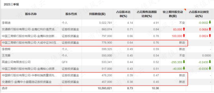 丝路视觉：联营企业是国内渲染技术龙头