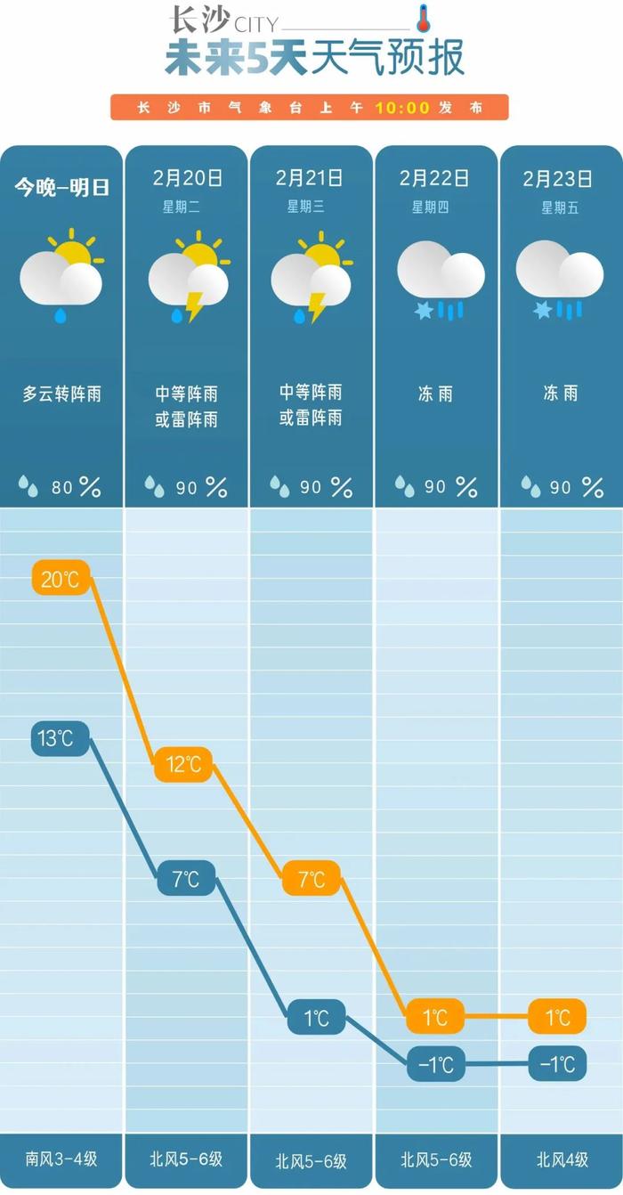 注意！寒潮雨雪又要来了