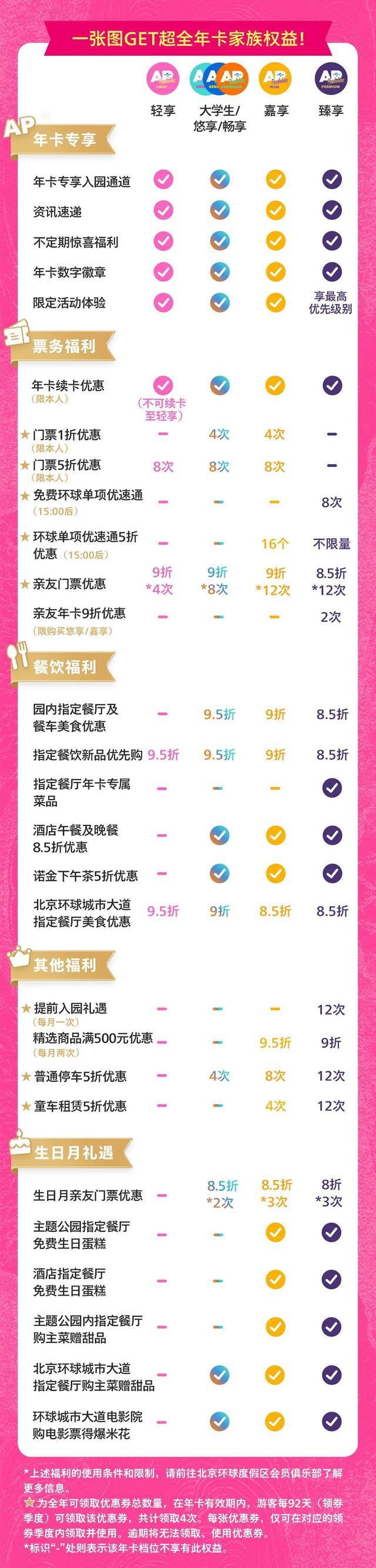 北京环球影城年卡上新！适用大部分周一至周四，售价988元