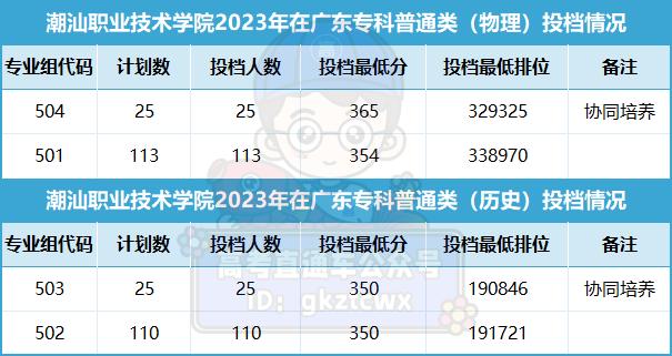 廈門海洋職業技術學院分數線_廈門海洋職業技術學院分數線_廈門海洋職業技術學院分數線