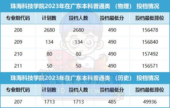 廈門海洋職業技術學院分數線_廈門海洋職業技術學院分數線_廈門海洋職業技術學院分數線