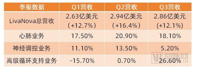 开年关停亏损的核心部门，这家医疗企业如何迎战2024？