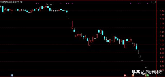 股价又跌停：1800万股地板价排队割肉 是准备面退吗？