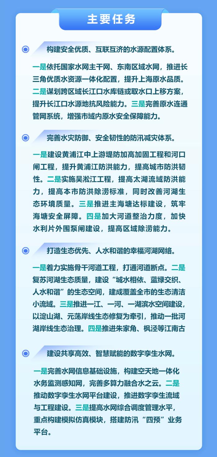 【最新】构建上海水网体系，引领超大城市水务高质量发展！一图读懂《上海市水网建设规划》→