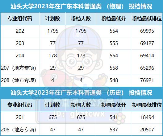 廈門海洋職業技術學院分數線_廈門海洋職業技術學院分數線_廈門海洋職業技術學院分數線