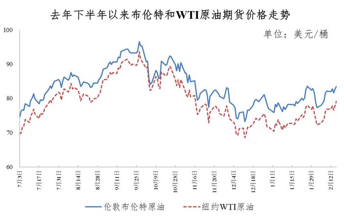 龙年首次！今天，油价→