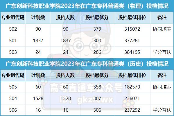 厦门海洋职业技术学院分数线_厦门海洋职业技术学院分数线_厦门海洋职业技术学院分数线