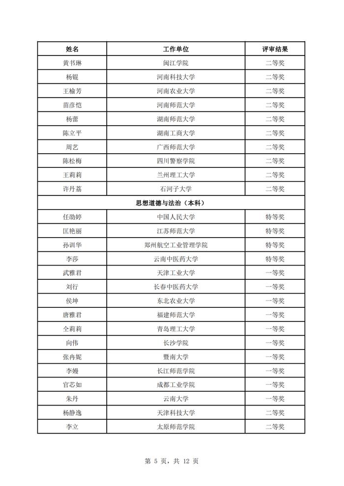 教育部公示！江西这些高校老师上榜