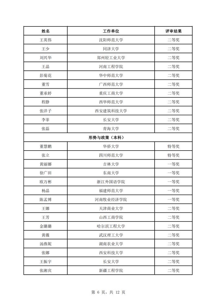 教育部公示！江西这些高校老师上榜