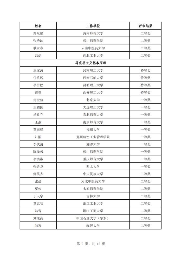 教育部公示！江西这些高校老师上榜