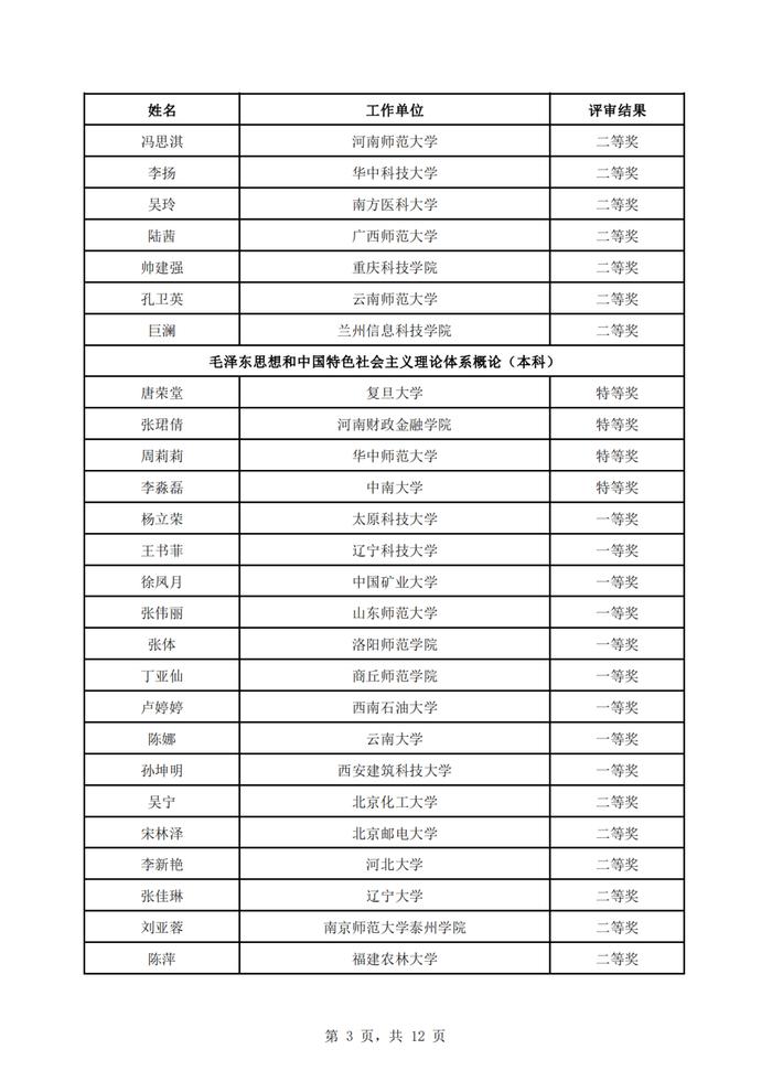 教育部公示！江西这些高校老师上榜