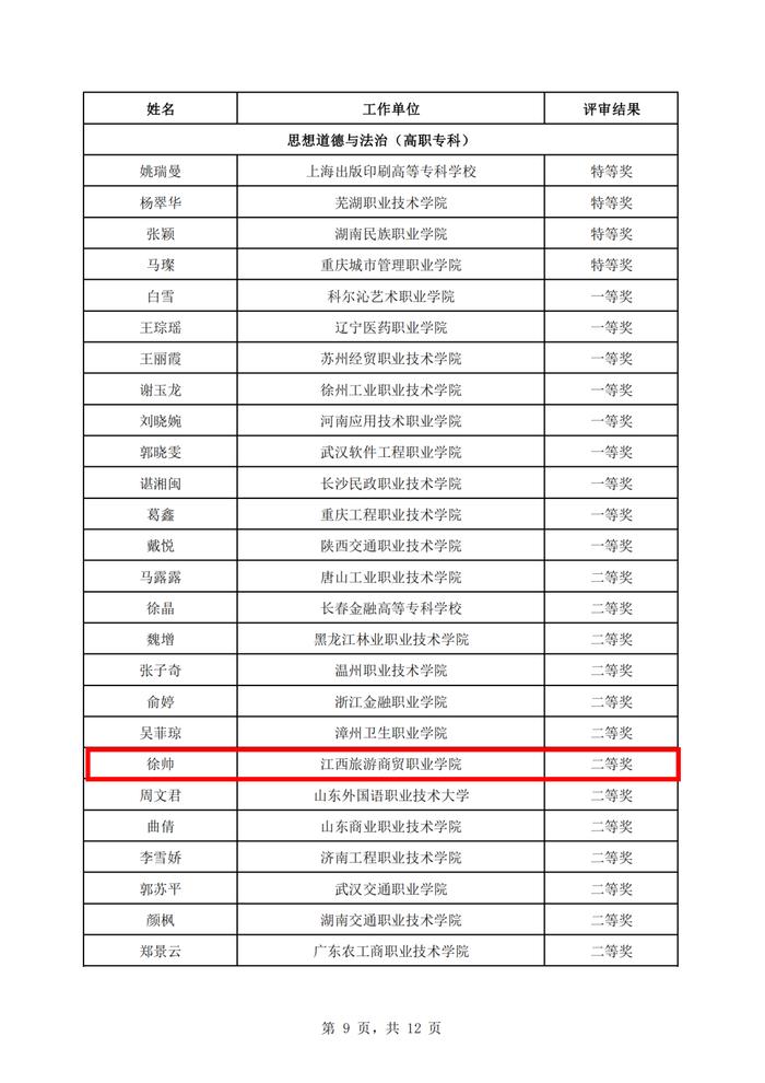 教育部公示！江西这些高校老师上榜