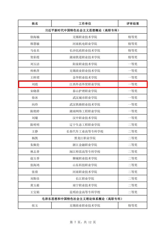 教育部公示！江西这些高校老师上榜