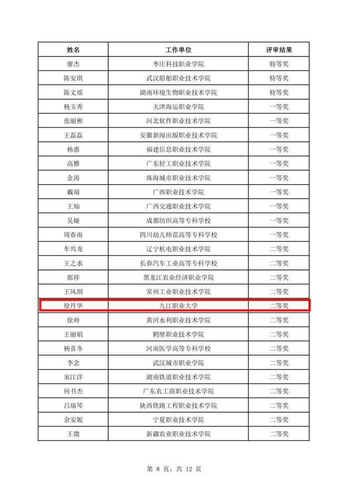 教育部公示！江西这些高校老师上榜