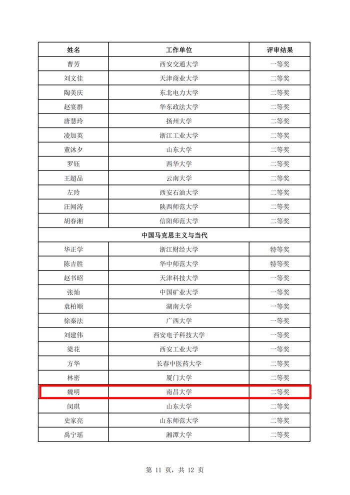 教育部公示！江西这些高校老师上榜