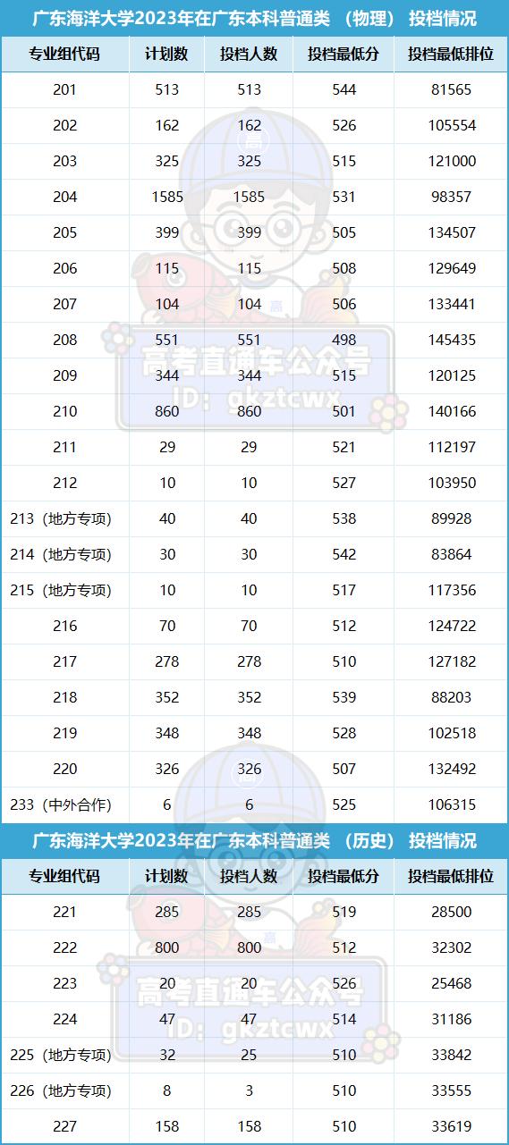 厦门海洋职业技术学院分数线_厦门海洋职业技术学院分数线_厦门海洋职业技术学院分数线