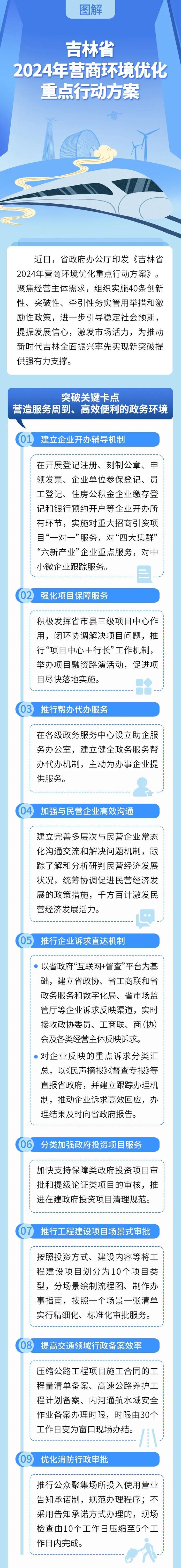 一图读懂 | 吉林省政府印发2024年营商环境优化重点行动方案